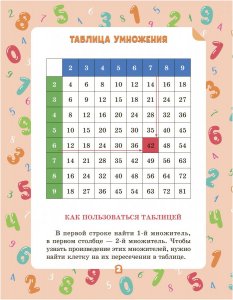 Математика.Умножение и деление 2-4 классы