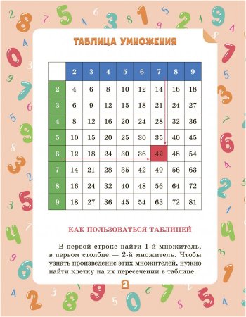 Математика.Умножение и деление 2-4 классы