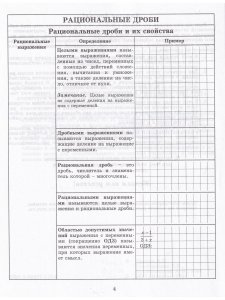 Тетрадь-конспект по Алгебре 8 класс