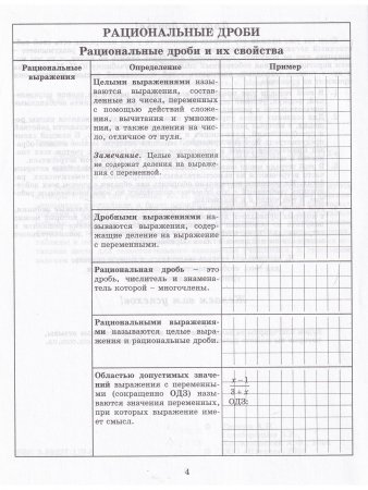 Тетрадь-конспект по Алгебре 8 класс