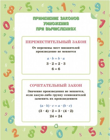 Математика.Умножение и деление 2-4 классы