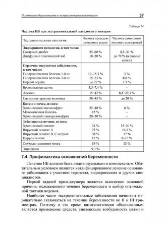 Профилактика и лечение невынашивания беременности: учебное пособие2-е изд. перераб. и доп.