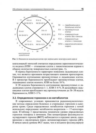 Профилактика и лечение невынашивания беременности: учебное пособие2-е изд. перераб. и доп.