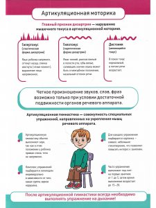 Практические советы по преодолению речевых нарушений у детей с дизартрией. Логопедические плакаты. ФГОС.