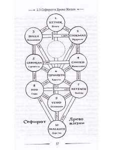 Каббала, клифот и Гоэтическая магия