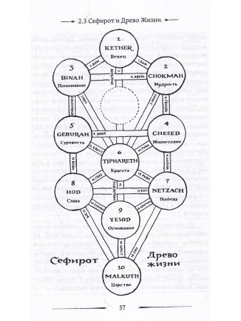 Каббала, клифот и Гоэтическая магия