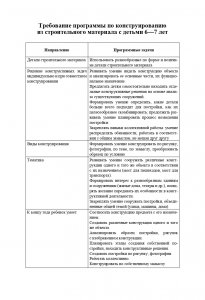 Конструирование в подготовительной к школе группе. Конспекты совместной деятельности с детьми 6-7 лет: учебно-методическое пособие. ФГОС