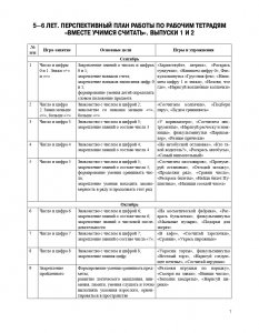 Парциальная программа “Вместе учимся считать” для детей 5-7 лет: учебно-методическое пособие. ФГОС.