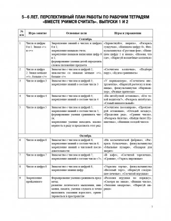 Парциальная программа “Вместе учимся считать” для детей 5-7 лет: учебно-методическое пособие. ФГОС.
