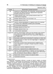 Книга Диагностика и лечение основных онкогинекологических заболеваний (в том числе на фоне беременности) в условиях пандемии коронавирусной инфекции