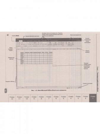 Графики, формулы, анализ данных в Excel. Пошаговые примеры