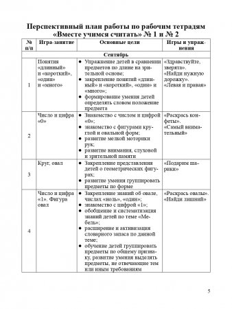 Парциальная программа "Вместе учимся считать": Учебно-методическое пособие для воспитателей детских дошкольных учреждений.