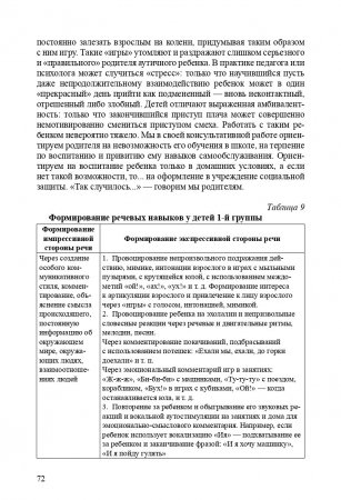 Система диагностико-коррекционной работы с аутичными дошкольниками. ФГОС