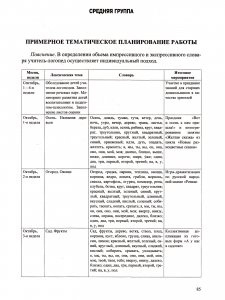 Современная система коррекционной работы в группе компенсирующей направленности для детей с нарушениями речи с 3 до 7 лет. ФГОС.