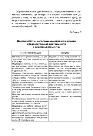 Разработка основной образовательной программы дошкольного образования: метод. рекомендации для руководящих и педагогических работников ДОО. ФГОС