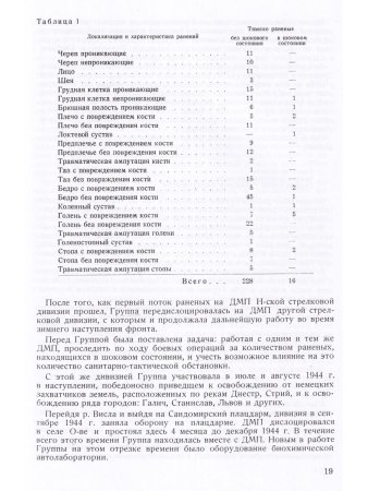 Труды группы №1 по изучению шока. Репринт 1945 года