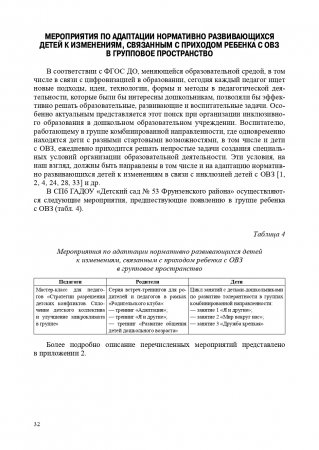 Методические рекомендации по сопровождению воспитанников в инклюзивных группах детского сада. ФГОС.