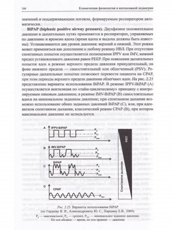 Клническая физиология в интенсивной педиатрии. 2-е изд.