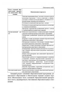 Разработка основной образовательной программы дошкольного образования: метод. рекомендации для руководящих и педагогических работников ДОО. ФГОС