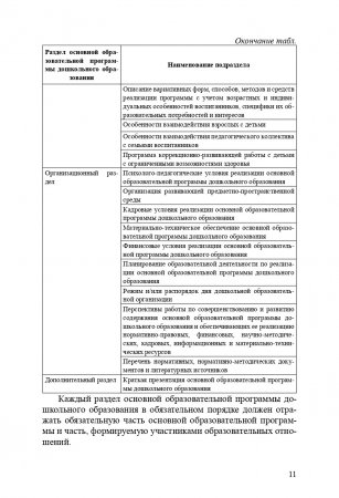 Разработка основной образовательной программы дошкольного образования: метод. рекомендации для руководящих и педагогических работников ДОО. ФГОС