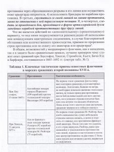 Морские сражения русского парусного флота