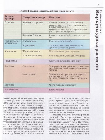Растения и человек