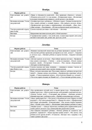 Организация воспитательно-образовательного процесса в группе для детей раннего дошкольного возраста (с 2-х до 3-х лет). ФГОС.