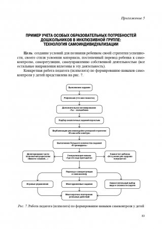 Методические рекомендации по сопровождению воспитанников в инклюзивных группах детского сада. ФГОС.