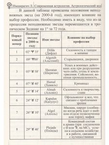 Современная астрология. Натальная астрология. Астрологический код. Часть 1.