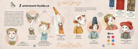 Книга Грандиозная и удивительная история костюма, тканей, нарядов, тряпок и шмоток!