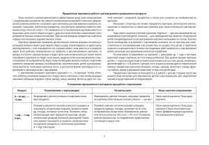 Картотека предметных картинок. Выпуск 43. Предметные картинки для работы с детьми раннего дошкольного возраста. 3-7 лет.(Новый формат) ФГОС. Наглядный дидактический материал.