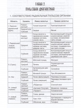 Карманный справочник иглотерапевта.