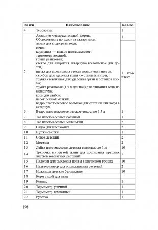Методика детского экспериментирования. ФГОС.