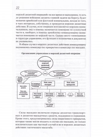 Морские десантные операции