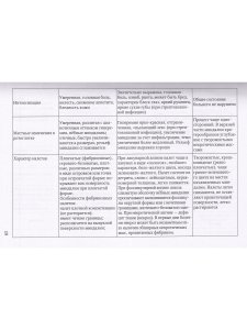Тимченко В.Н. Диагностика и лечение детских инфекций 2-е издание