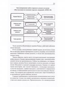 Морские десантные операции