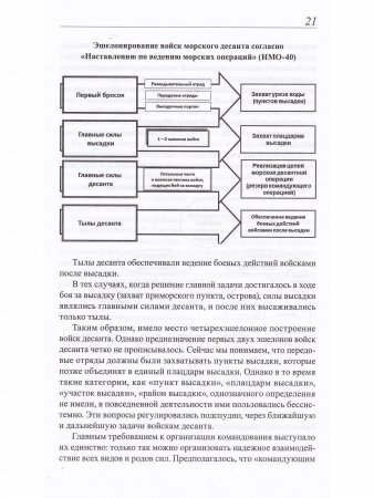 Морские десантные операции