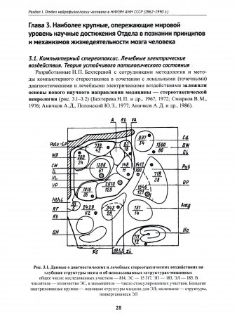 Научные предвидения в познании принципов жизнедеятельности мозга человека, их развитие и реализация