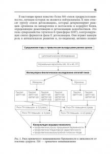 Книга Невынашивание беременности: профилактика и лечение: учебное пособие