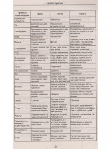 Цветотерапия