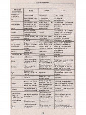 Цветотерапия