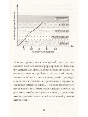 Секреты успешных семей