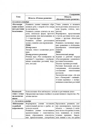 Добро пожаловать в экологию! Комплексно-тематическое планирование образовательной деятельности по экологическому воспитанию в младшей группе (3-4 года) ДОО. ФГОС