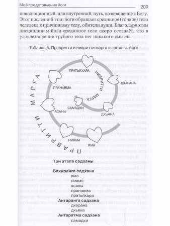 Мое представление йоги.