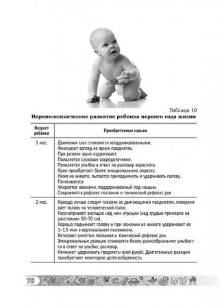 Грудной ребенок: уход и кормление