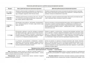Картотека предметных картинок. Выпуск 43. Предметные картинки для работы с детьми раннего дошкольного возраста. 3-7 лет.(Новый формат) ФГОС. Наглядный дидактический материал.