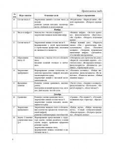 Парциальная программа “Вместе учимся считать” для детей 5-7 лет: учебно-методическое пособие. ФГОС.