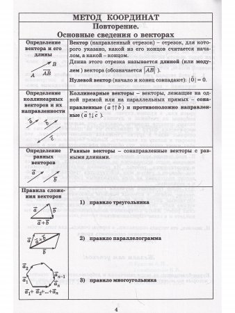 Тетрадь-конспект по Геометрии 9 класс (к учебнику Л.С. Атанасяна)